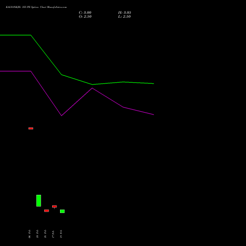 KALYANKJIL 355 PE (PUT) 30 March 2026 options price chart analysis Kalyan Jewellers Ind Ltd 