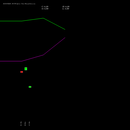 KALYANKJIL 355 PE (PUT) 28 April 2026 options price chart analysis Kalyan Jewellers Ind Ltd 