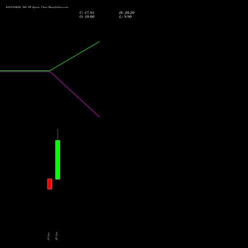 KALYANKJIL 360 PE (PUT) 24 February 2026 options price chart analysis Kalyan Jewellers Ind Ltd 