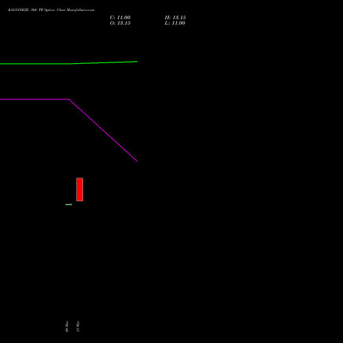 KALYANKJIL 360 PE (PUT) 28 April 2026 options price chart analysis Kalyan Jewellers Ind Ltd 
