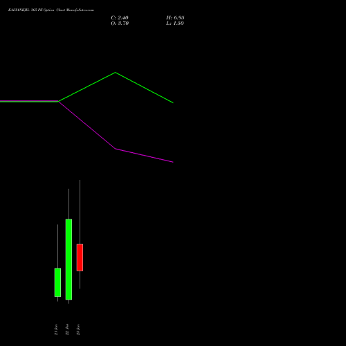 KALYANKJIL 365 PE (PUT) 27 January 2026 options price chart analysis Kalyan Jewellers Ind Ltd 