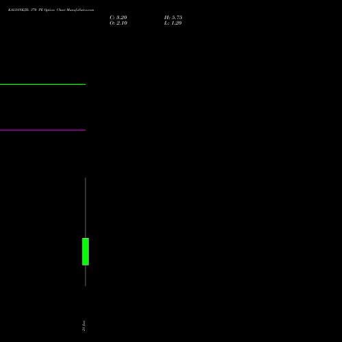 KALYANKJIL 370 PE (PUT) 27 January 2026 options price chart analysis Kalyan Jewellers Ind Ltd 