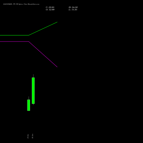 KALYANKJIL 370 PE (PUT) 24 February 2026 options price chart analysis Kalyan Jewellers Ind Ltd 