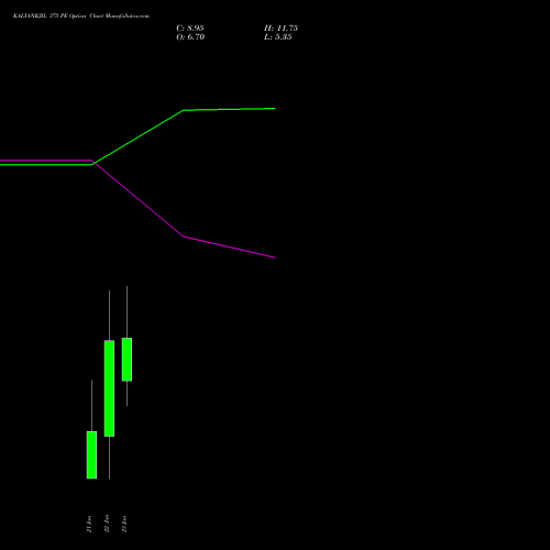 KALYANKJIL 375 PE (PUT) 27 January 2026 options price chart analysis Kalyan Jewellers Ind Ltd 