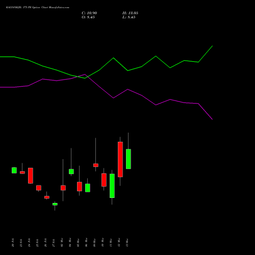 KALYANKJIL 375 PE (PUT) 30 March 2026 options price chart analysis Kalyan Jewellers Ind Ltd 