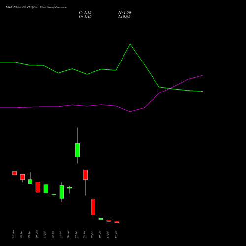 KALYANKJIL 375 PE (PUT) 28 July 2026 options price chart analysis Kalyan Jewellers Ind Ltd 