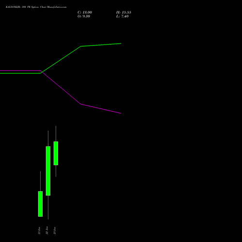 KALYANKJIL 380 PE (PUT) 27 January 2026 options price chart analysis Kalyan Jewellers Ind Ltd 