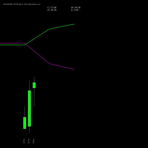KALYANKJIL 385 PE (PUT) 27 January 2026 options price chart analysis Kalyan Jewellers Ind Ltd 