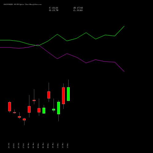 KALYANKJIL 385 PE (PUT) 30 March 2026 options price chart analysis Kalyan Jewellers Ind Ltd 