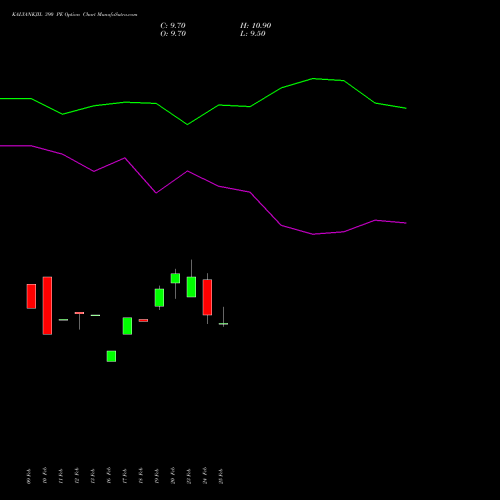 KALYANKJIL 390 PE (PUT) 30 March 2026 options price chart analysis Kalyan Jewellers Ind Ltd 