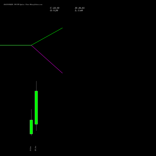 KALYANKJIL 395 PE (PUT) 27 January 2026 options price chart analysis Kalyan Jewellers Ind Ltd 
