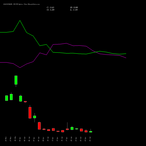 KALYANKJIL 395 PE (PUT) 28 April 2026 options price chart analysis Kalyan Jewellers Ind Ltd 