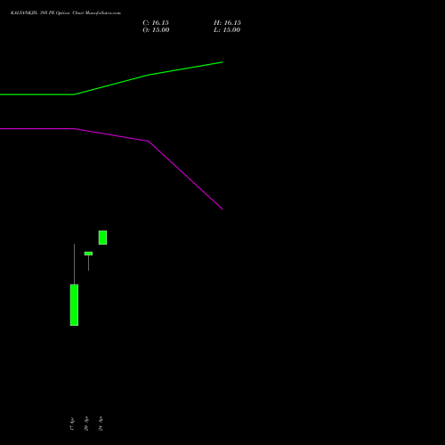 KALYANKJIL 395 PE (PUT) 26 May 2026 options price chart analysis Kalyan Jewellers Ind Ltd 