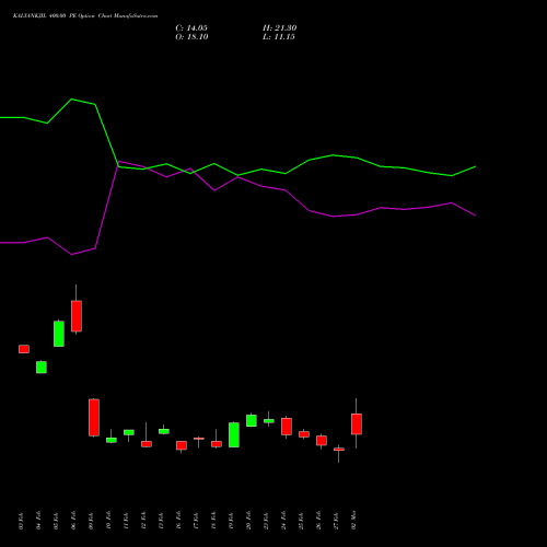 KALYANKJIL 400.00 PE (PUT) 30 March 2026 options price chart analysis Kalyan Jewellers Ind Ltd 