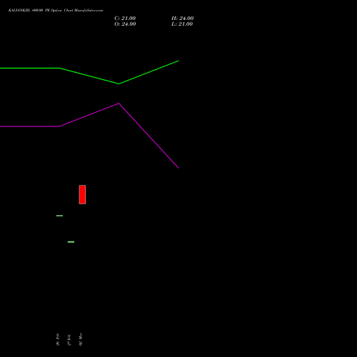 KALYANKJIL 400.00 PE (PUT) 28 April 2026 options price chart analysis Kalyan Jewellers Ind Ltd 