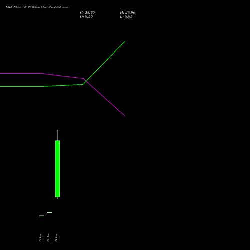 KALYANKJIL 400 PE (PUT) 24 February 2026 options price chart analysis Kalyan Jewellers Ind Ltd 