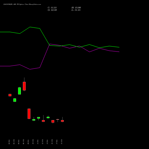 KALYANKJIL 400 PE (PUT) 30 March 2026 options price chart analysis Kalyan Jewellers Ind Ltd 