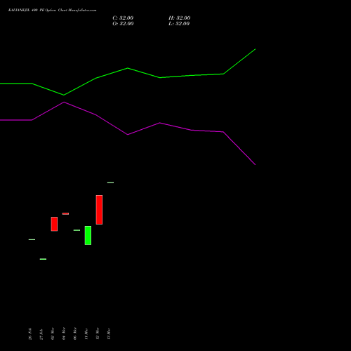 KALYANKJIL 400 PE (PUT) 28 April 2026 options price chart analysis Kalyan Jewellers Ind Ltd 
