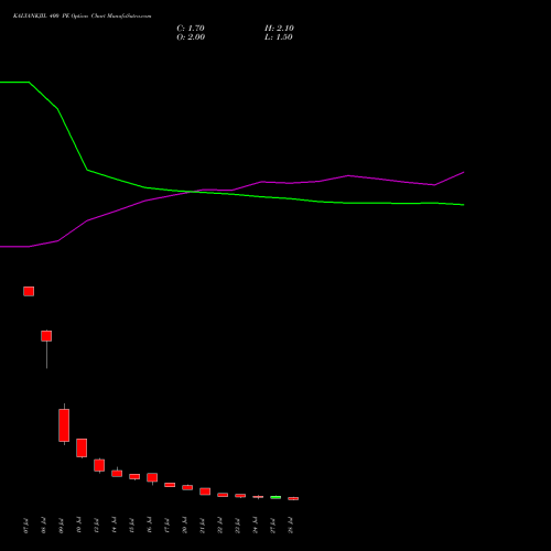 KALYANKJIL 400 PE (PUT) 25 August 2026 options price chart analysis Kalyan Jewellers Ind Ltd 