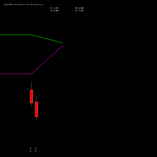 KALYANKJIL 400 PE (PUT) 23 November 2026 options price chart analysis Kalyan Jewellers Ind Ltd 