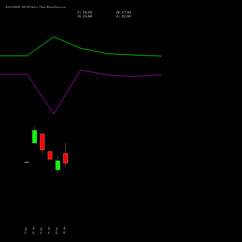 KALYANKJIL 405 PE (PUT) 26 May 2026 options price chart analysis Kalyan Jewellers Ind Ltd 