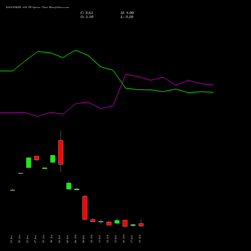 KALYANKJIL 410 PE (PUT) 24 February 2026 options price chart analysis Kalyan Jewellers Ind Ltd 