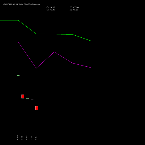 KALYANKJIL 410 PE (PUT) 30 March 2026 options price chart analysis Kalyan Jewellers Ind Ltd 