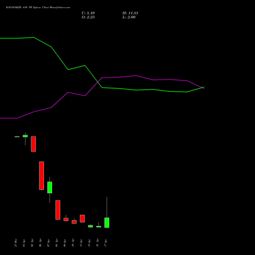 KALYANKJIL 410 PE (PUT) 28 April 2026 options price chart analysis Kalyan Jewellers Ind Ltd 