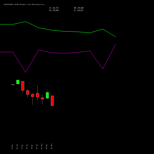 KALYANKJIL 415.00 PE (PUT) 26 May 2026 options price chart analysis Kalyan Jewellers Ind Ltd 