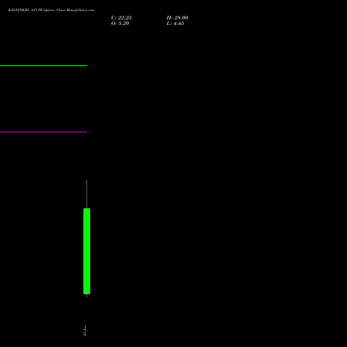 KALYANKJIL 415 PE (PUT) 27 January 2026 options price chart analysis Kalyan Jewellers Ind Ltd 