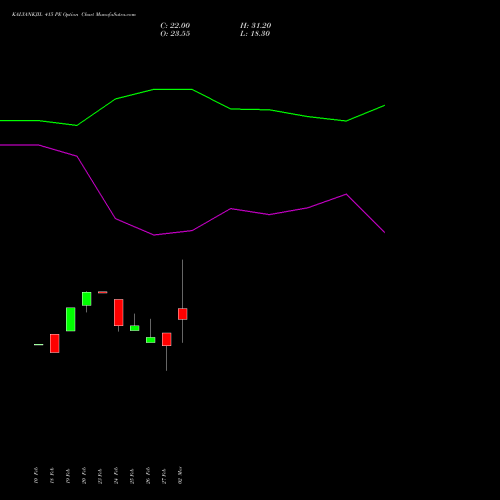 KALYANKJIL 415 PE (PUT) 30 March 2026 options price chart analysis Kalyan Jewellers Ind Ltd 