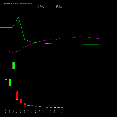 KALYANKJIL 415 PE (PUT) 28 July 2026 options price chart analysis Kalyan Jewellers Ind Ltd 