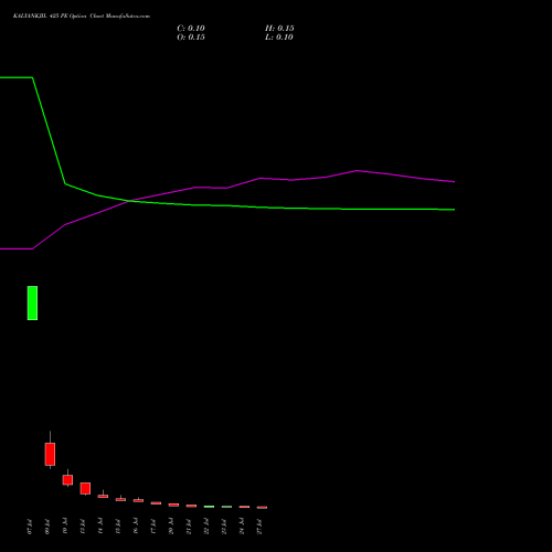 KALYANKJIL 425 PE (PUT) 28 July 2026 options price chart analysis Kalyan Jewellers Ind Ltd 