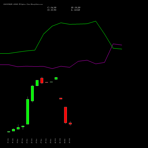 KALYANKJIL 430.00 PE (PUT) 24 February 2026 options price chart analysis Kalyan Jewellers Ind Ltd 