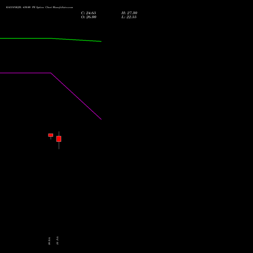 KALYANKJIL 430.00 PE (PUT) 30 March 2026 options price chart analysis Kalyan Jewellers Ind Ltd 