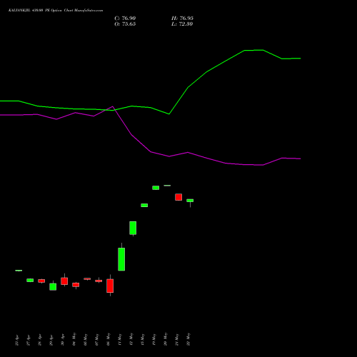 KALYANKJIL 430.00 PE (PUT) 26 May 2026 options price chart analysis Kalyan Jewellers Ind Ltd 