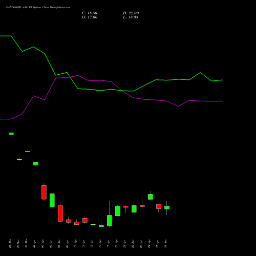 KALYANKJIL 430 PE (PUT) 28 April 2026 options price chart analysis Kalyan Jewellers Ind Ltd 
