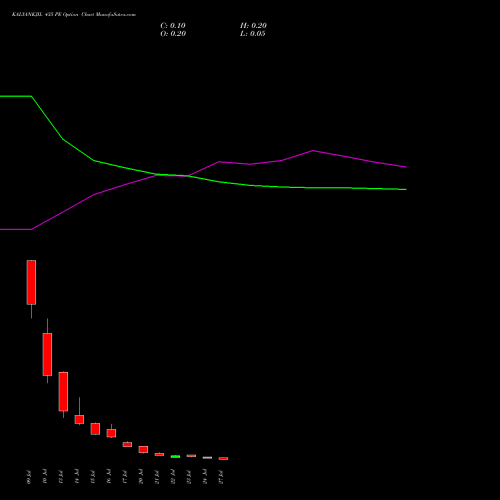 KALYANKJIL 435 PE (PUT) 28 July 2026 options price chart analysis Kalyan Jewellers Ind Ltd 
