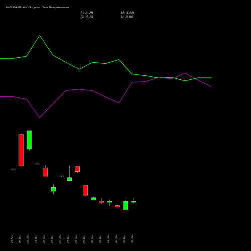 KALYANKJIL 440 PE (PUT) 27 January 2026 options price chart analysis Kalyan Jewellers Ind Ltd 