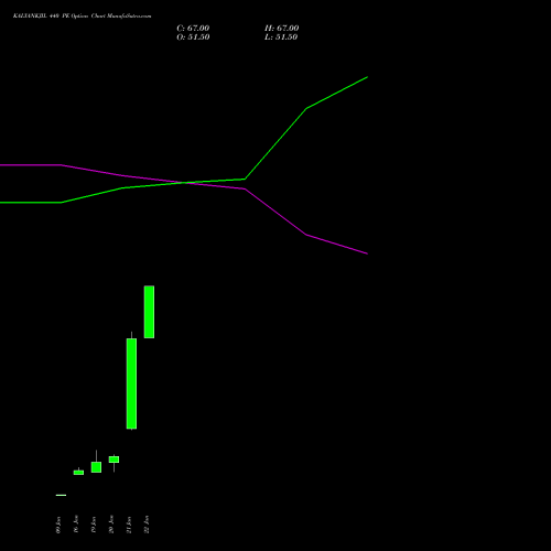 KALYANKJIL 440 PE (PUT) 24 February 2026 options price chart analysis Kalyan Jewellers Ind Ltd 