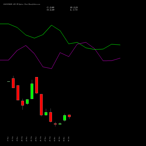 Live KALYANKJIL 450 PE (PUT) 30 December 2025 options price chart analysis Kalyan Jewellers Ind Ltd 