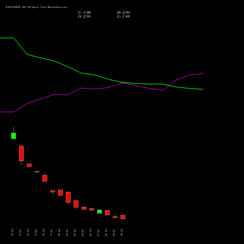 KALYANKJIL 460 PE (PUT) 25 August 2026 options price chart analysis Kalyan Jewellers Ind Ltd 