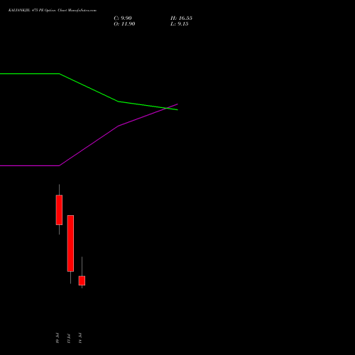 KALYANKJIL 475 PE (PUT) 28 July 2026 options price chart analysis Kalyan Jewellers Ind Ltd 