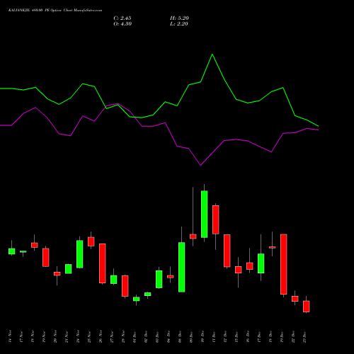 Live KALYANKJIL 480.00 PE (PUT) 30 December 2025 options price chart analysis Kalyan Jewellers Ind Ltd 