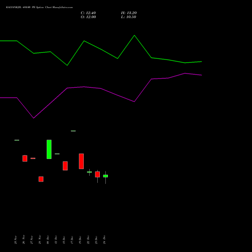 Live KALYANKJIL 480.00 PE (PUT) 27 January 2026 options price chart analysis Kalyan Jewellers Ind Ltd 