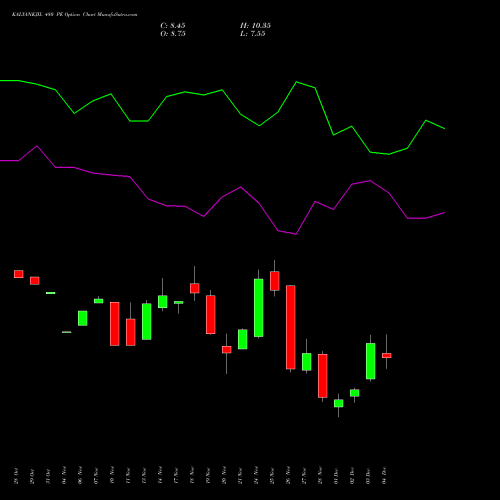 Live KALYANKJIL 480 PE (PUT) 30 December 2025 options price chart analysis Kalyan Jewellers Ind Ltd 