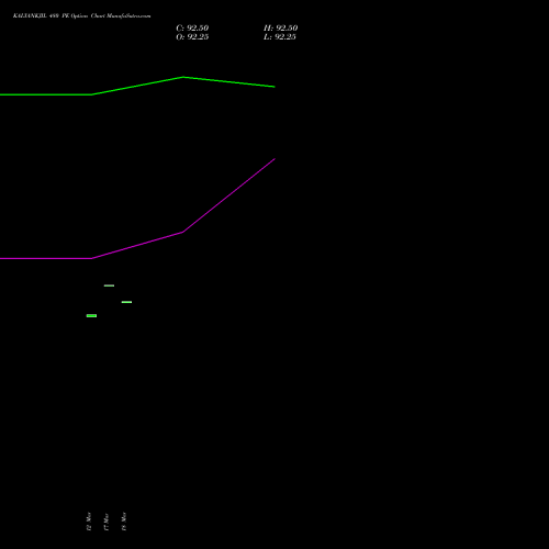 KALYANKJIL 480 PE (PUT) 28 April 2026 options price chart analysis Kalyan Jewellers Ind Ltd 