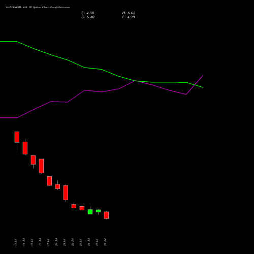 KALYANKJIL 480 PE (PUT) 25 August 2026 options price chart analysis Kalyan Jewellers Ind Ltd 