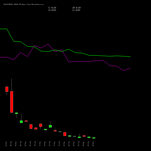 KALYANKJIL 490.00 PE (PUT) 29 September 2026 options price chart analysis Kalyan Jewellers Ind Ltd 