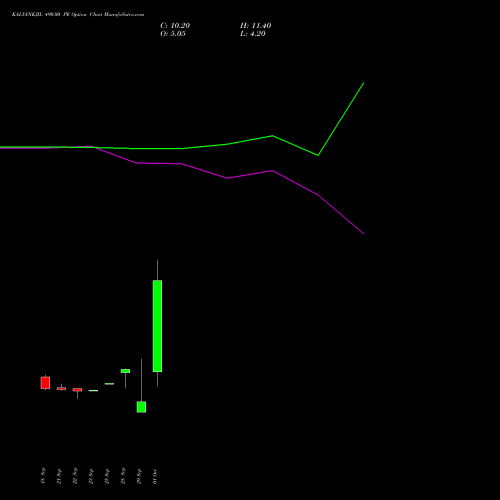 KALYANKJIL 490.00 PE (PUT) 27 October 2026 options price chart analysis Kalyan Jewellers Ind Ltd 